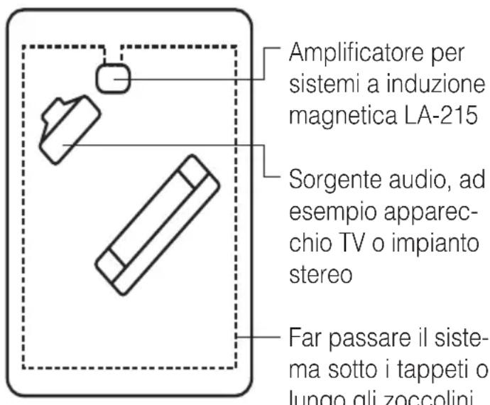 Humantechnik LA215 - Pulsante di selezione segnale LINE (9): - 1