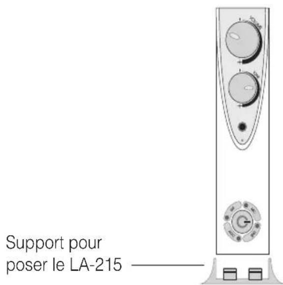 Humantechnik LA215 - Éléments de commande sur la face arrière - 2