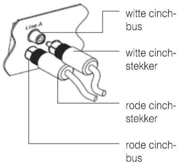 Humantechnik LA215 - Bediening - 2