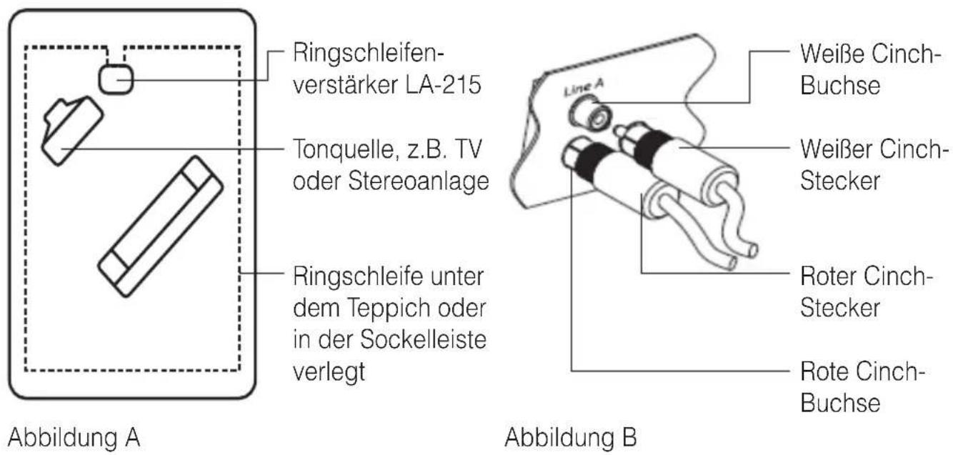 Humantechnik LA215 - Installation - 1