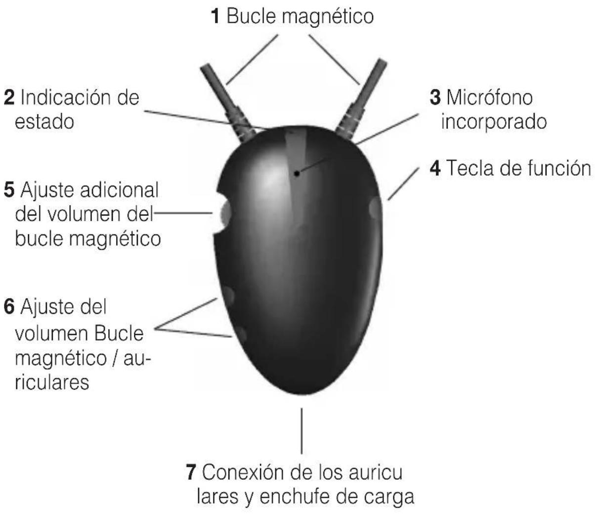 Humantechnik CMBT2 - Descripción de los elementos de mando - 1