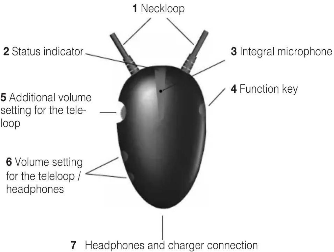Humantechnik CMBT2 - Description of the operating elements - 1