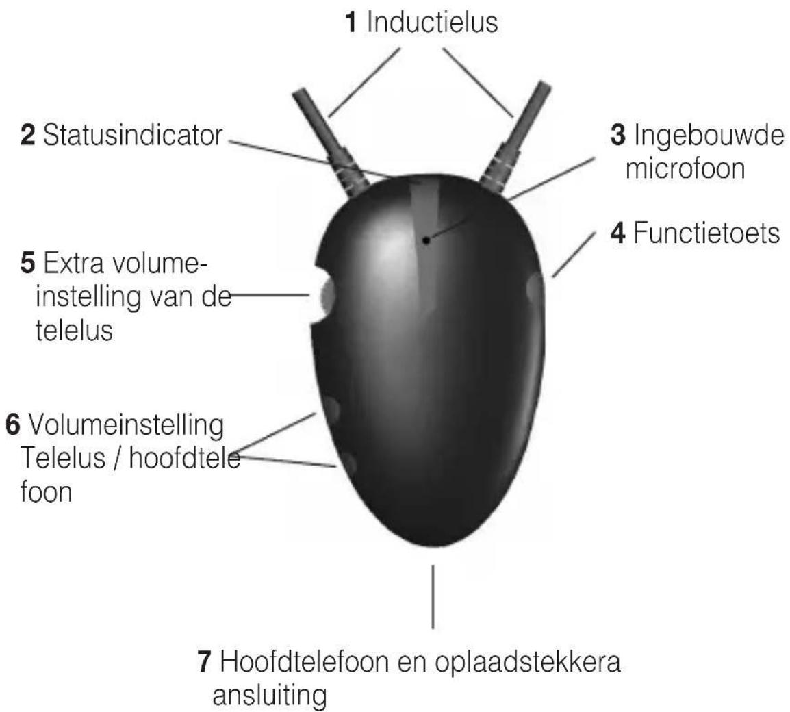 Humantechnik CMBT2 - Beschrijving van de bedieningselementen - 1