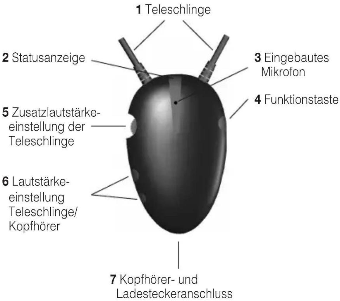 Humantechnik CMBT2 - Beschreibung der Bedienelemente - 1