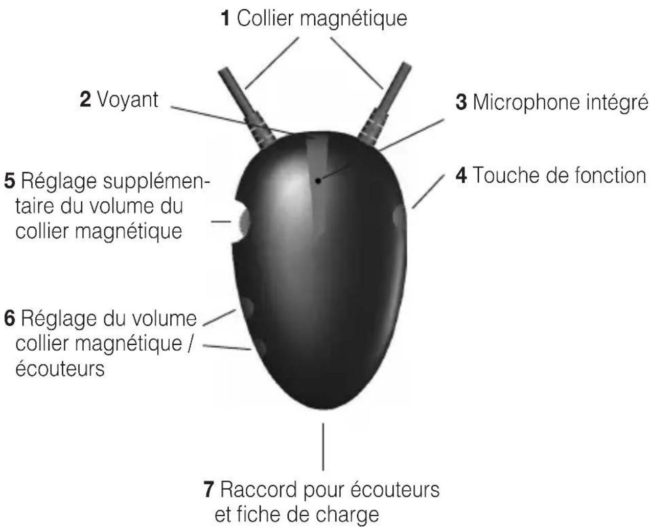Humantechnik CMBT2 - Description des éléments de commande - 1