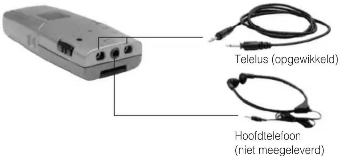 Humantechnik CM1 - Nr. Bedienings- Werking en Gebruik CM-1ontvanger element - 3