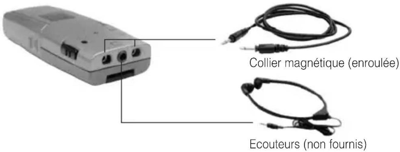 Humantechnik CM1 - N° Elément Fonction et utilisation du récepteur CM-1 - 3