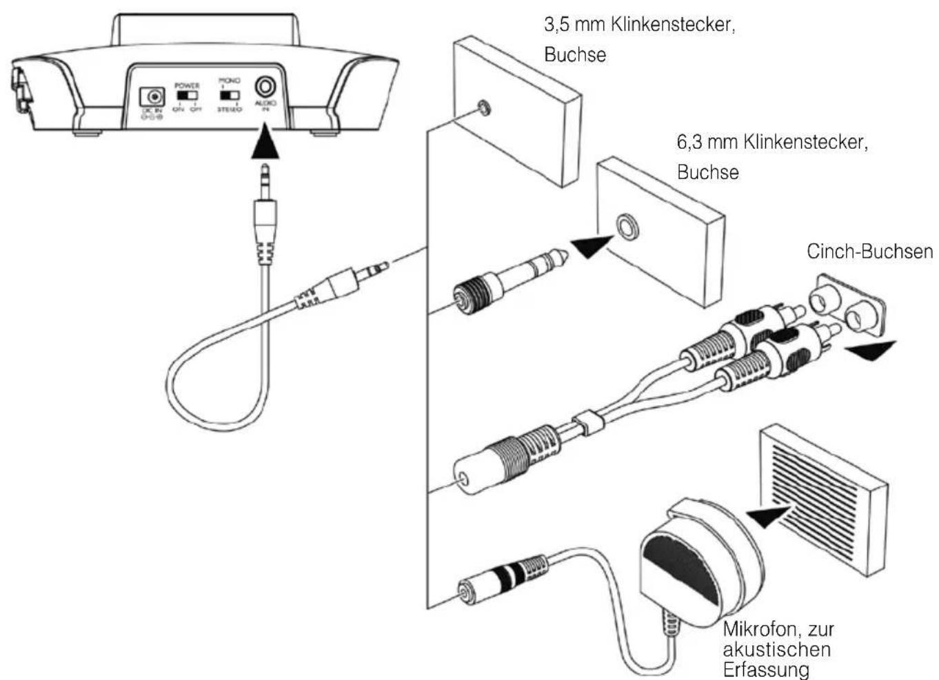 Humantechnik Introson 2.4 - Installation: Sender - 1