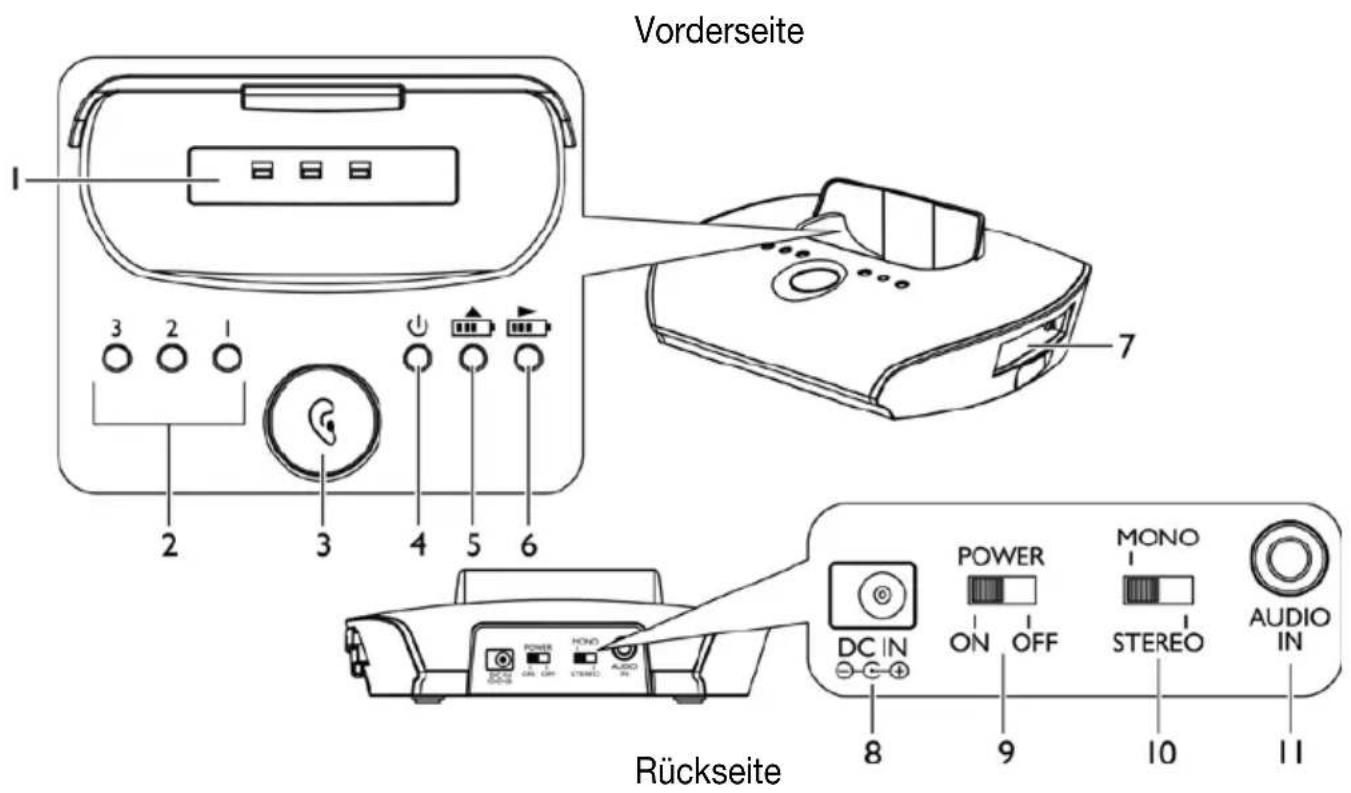 Humantechnik Introson 2.4 - D Bedienungsanleitung - 3