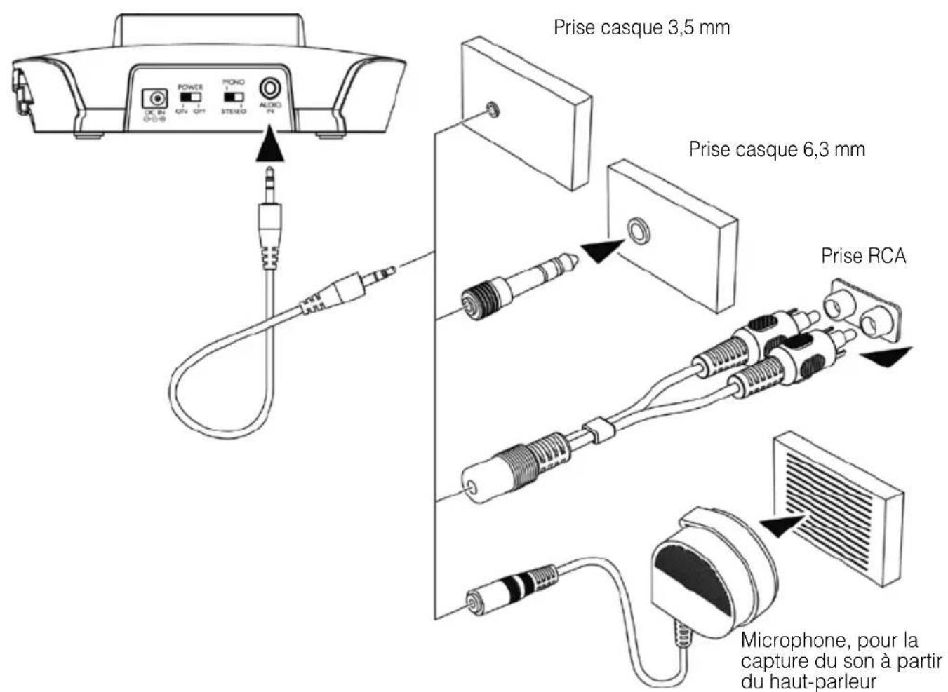 Humantechnik Introson 2.4 - Installation : Emetteur - 1