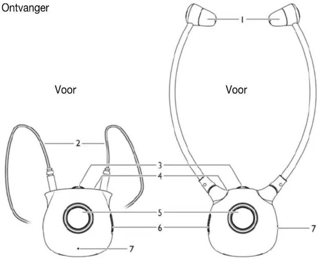Humantechnik Introson 2.4 - NL Gebruiksaanwijzing - 2