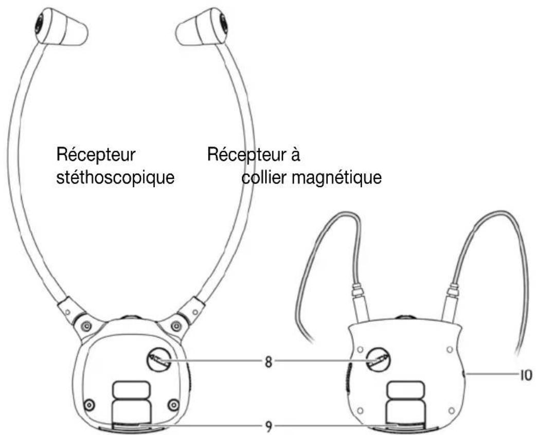 Humantechnik Introson 2.4 - F Mode d'emploi Page 22 - 2
