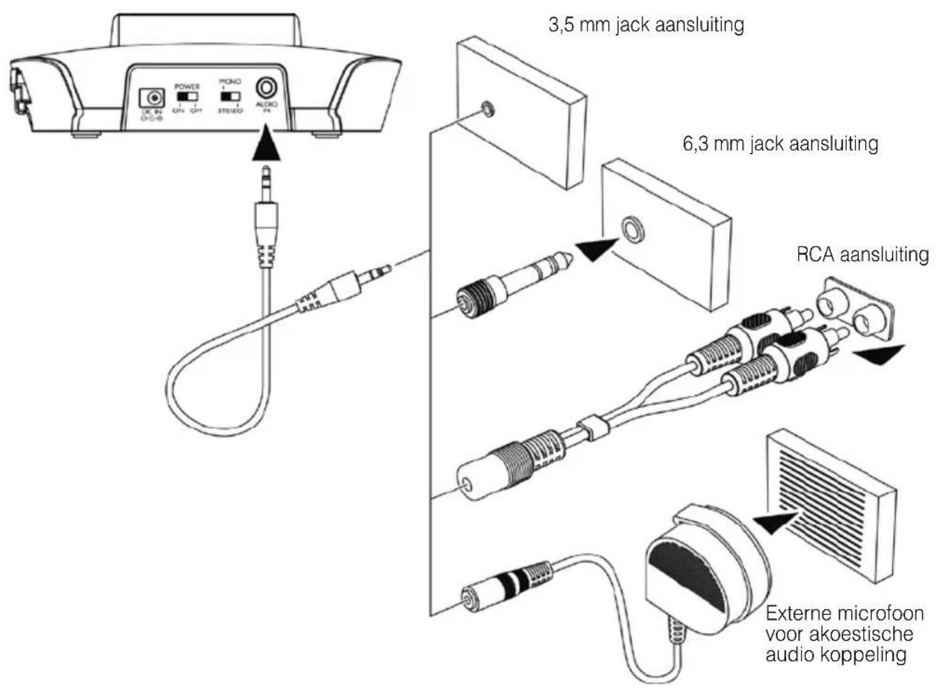 Humantechnik Introson 2.4 - Installeren:Zender - 1