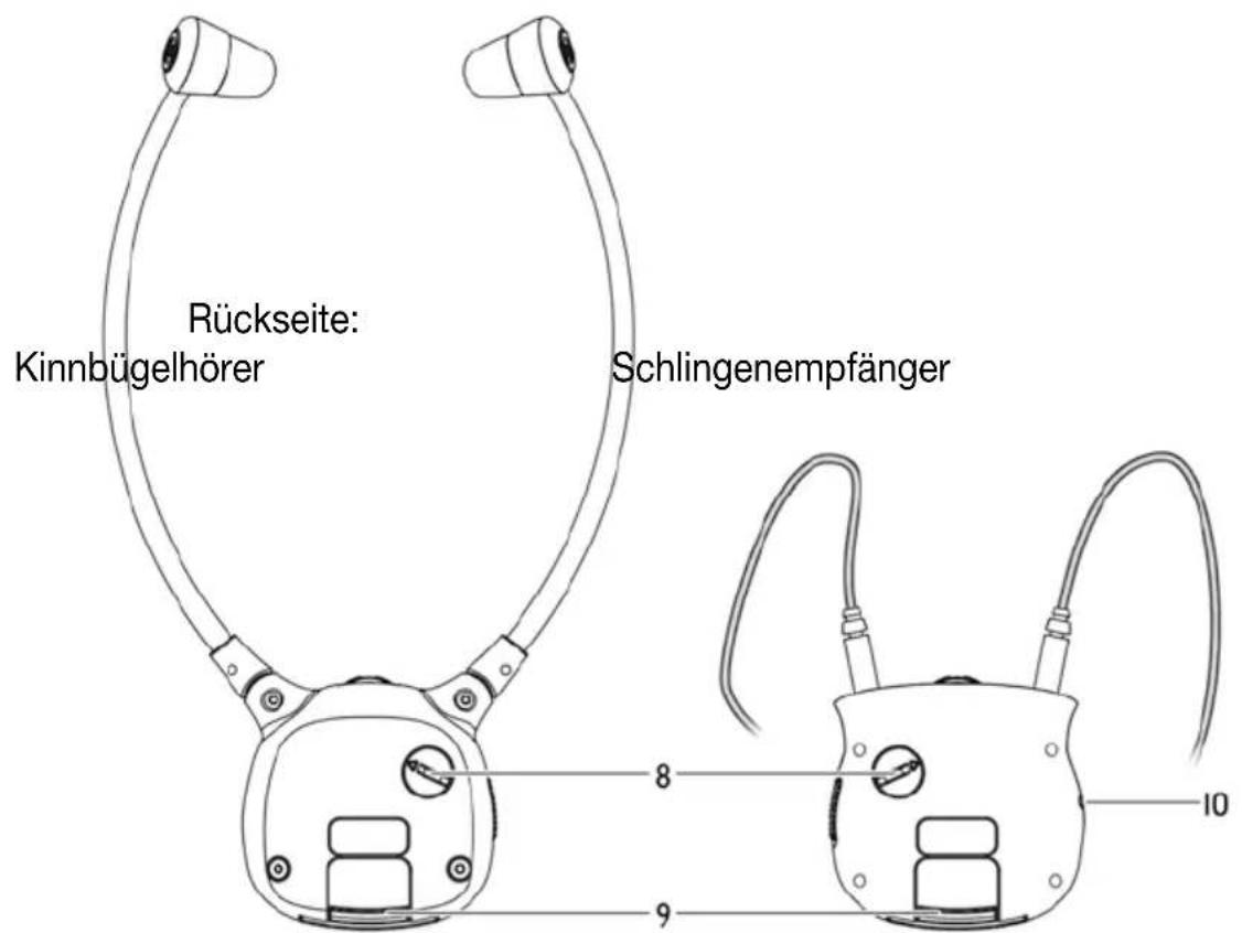 Humantechnik Introson 2.4 - D Bedienungsanleitung - 2