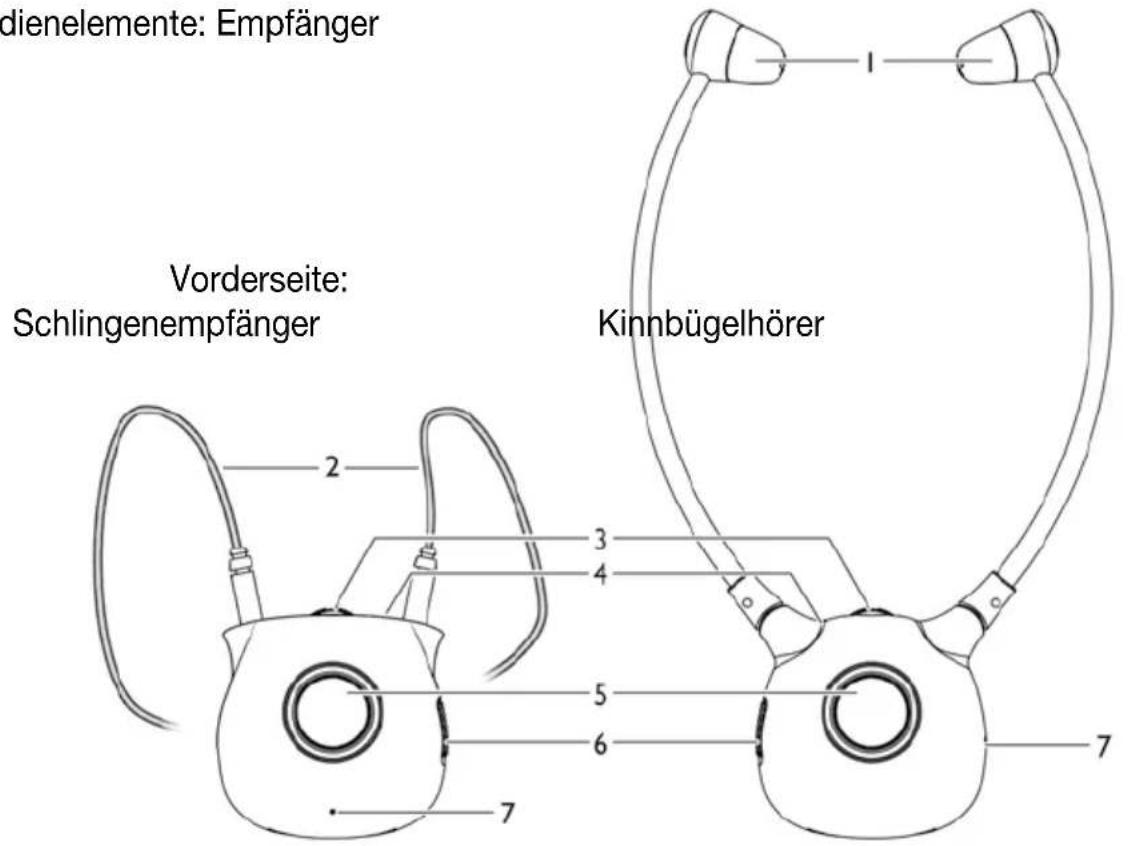 Humantechnik Introson 2.4 - D Bedienungsanleitung - 1