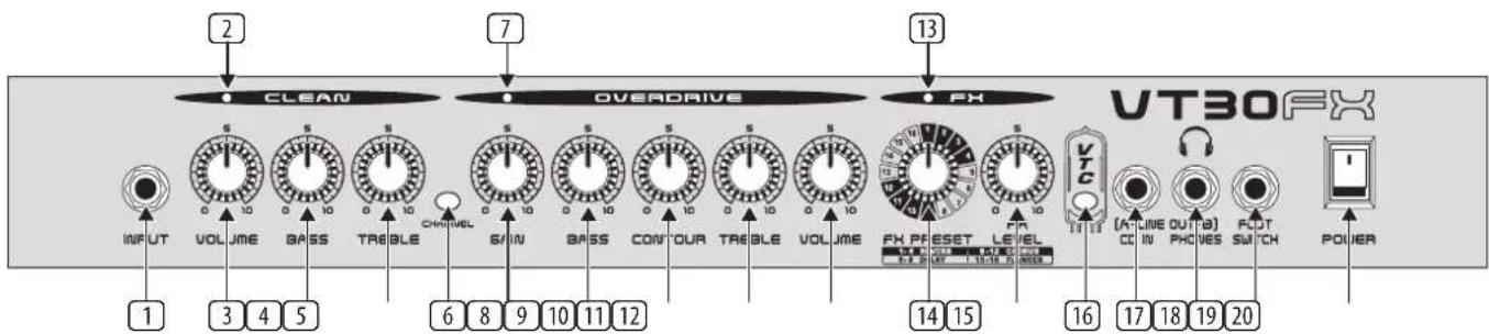 BEHRINGER Virtube VT15FX - Eléments de Contrôle - 1