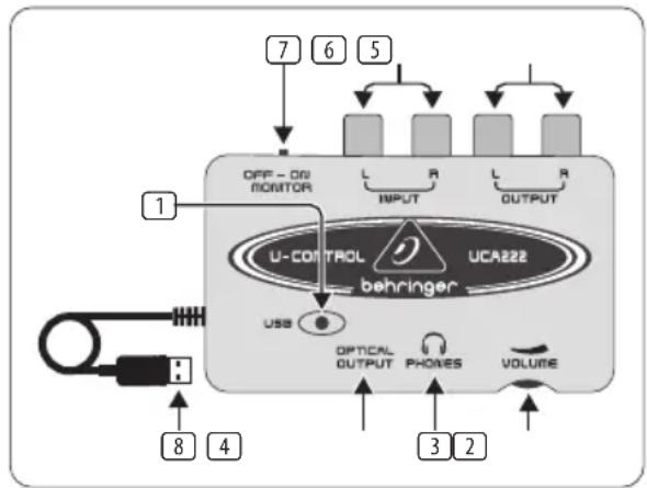 BEHRINGER Ucontrol UCA222 - Controls and Connectors - 1
