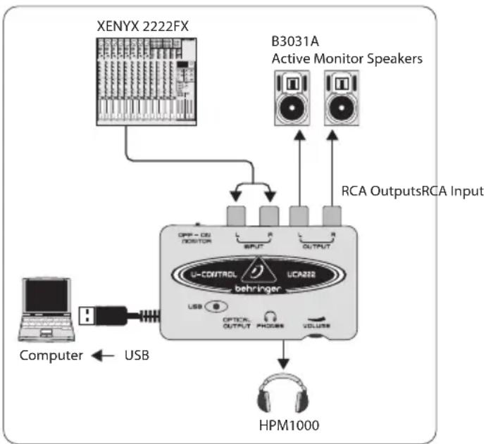 BEHRINGER Ucontrol UCA222 - Schemat Połączeń - 1