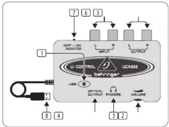 BEHRINGER Ucontrol UCA222 - Controles e Conectores - 1