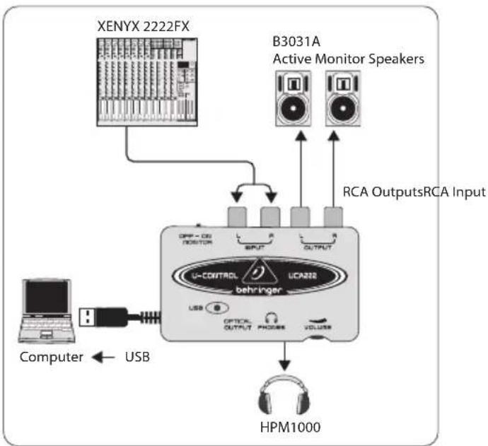 BEHRINGER Ucontrol UCA222 - Applikationsdiagram - 1