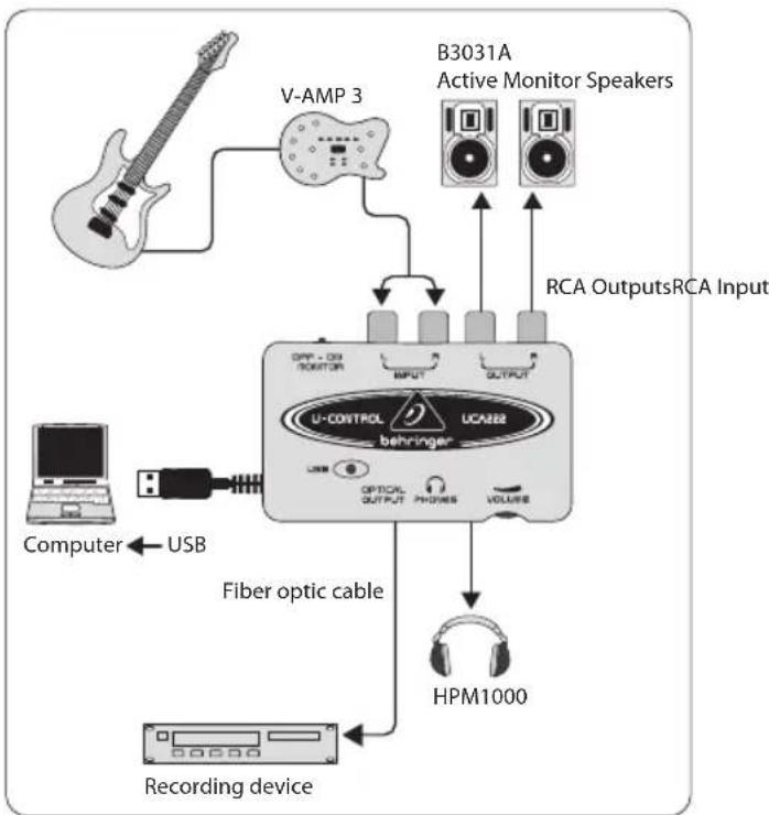 BEHRINGER Ucontrol UCA222 - U-CONTROL UCA222 Manual de uso - 1