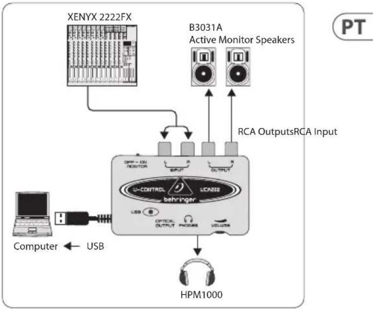 BEHRINGER Ucontrol UCA222 - Diagrama de Aplicação - 1
