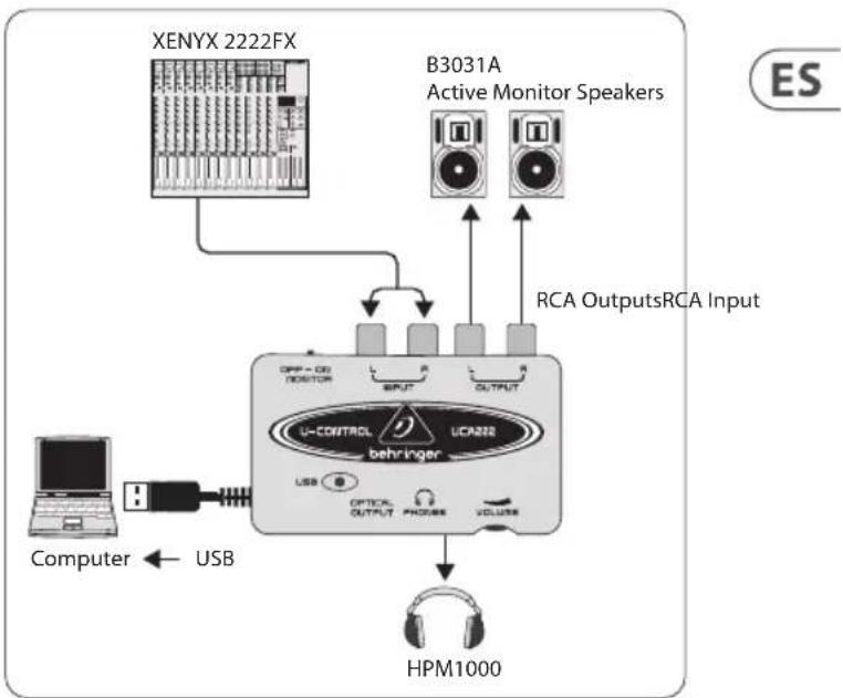 BEHRINGER Ucontrol UCA222 - Diagramas de Aplicación - 1