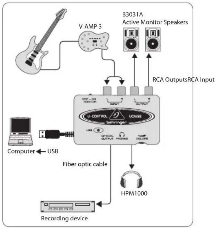 BEHRINGER Ucontrol UCA222 - Usando um mixer para gravação em ambientes de estúdio: - 1