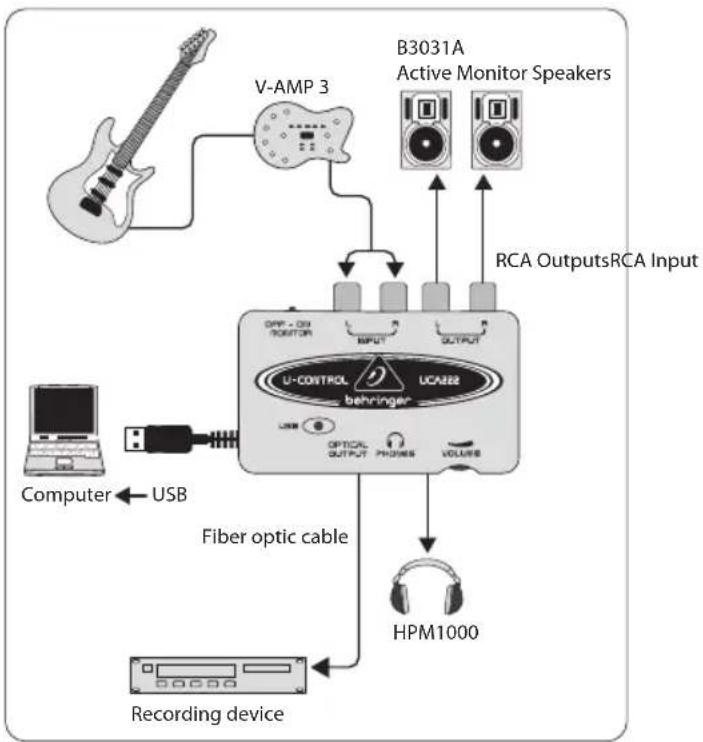 BEHRINGER Ucontrol UCA222 - U-CONTROL UCA222 Bedienungsanleitung - 1