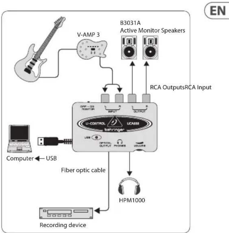 BEHRINGER Ucontrol UCA222 - U-CONTROL UCA222 User Manual - 1