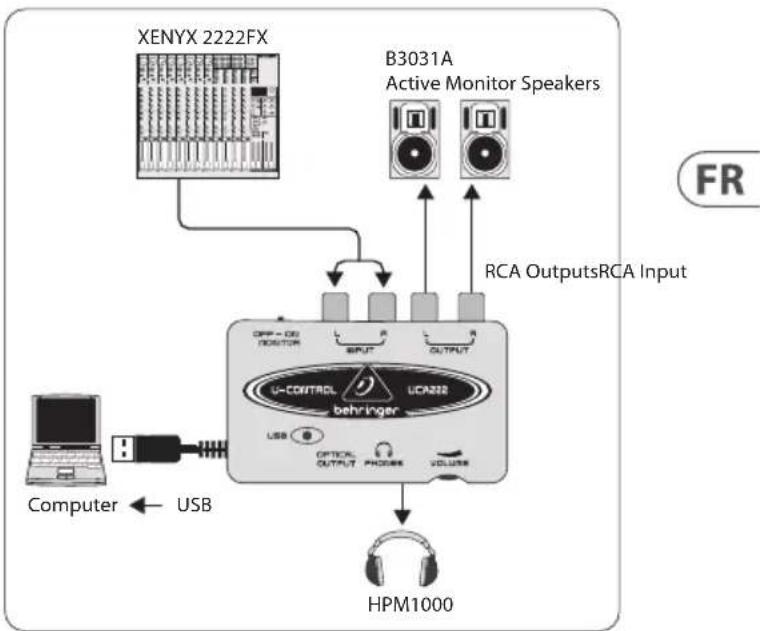BEHRINGER Ucontrol UCA222 - Schémas D'applications - 1