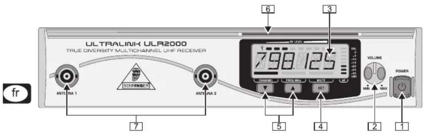 BEHRINGER Ultralink UL2000M - Commandes et connexions - 1