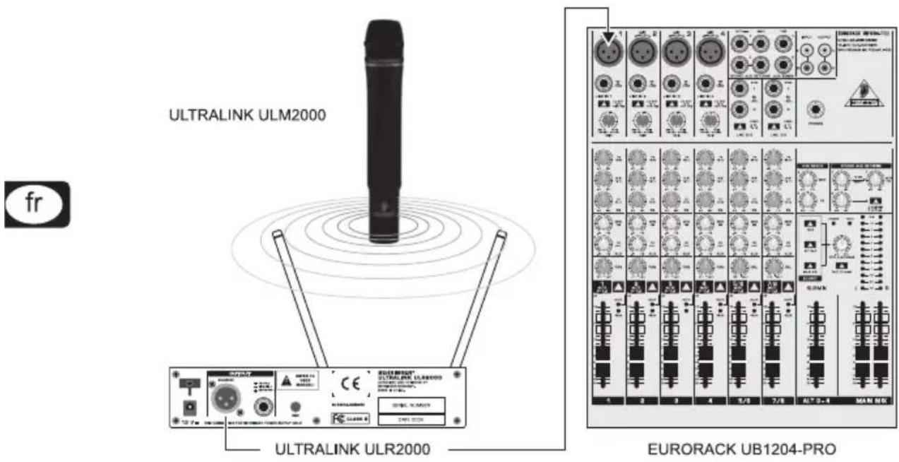 BEHRINGER Ultralink UL2000M - EXEMPLES D'UTILISATION - 1