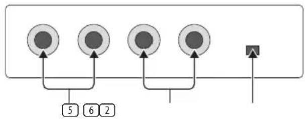 BEHRINGER Ucontrol UCA202 - Panneau arrière - 1