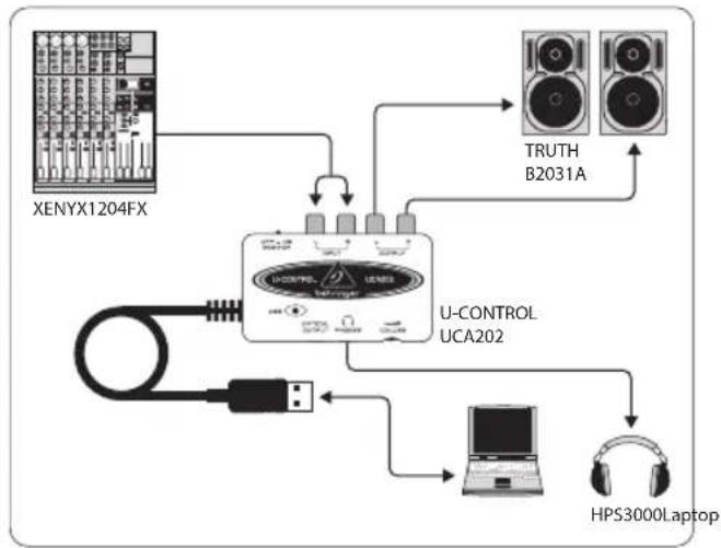 BEHRINGER Ucontrol UCA202 - Exemple d'application - 1