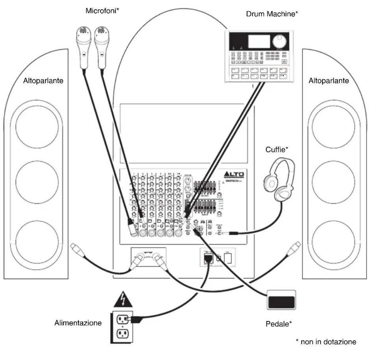 ALTO MixPack Pro - SCHEMA DEI COLLEGAMENTI - 1