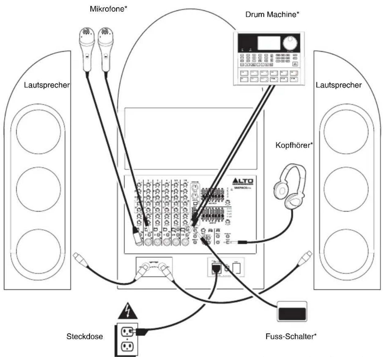 ALTO MixPack Pro - ANSCHLUSSÜBERSICHT - 1