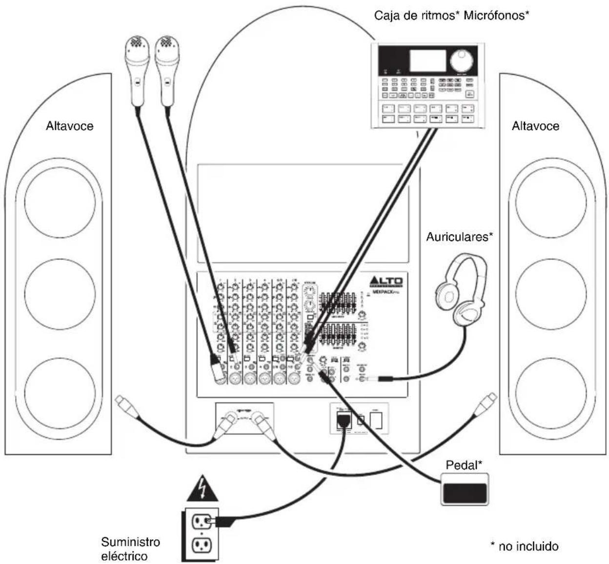 ALTO MixPack Pro - DIAGRAMA DE CONEXIÓN - 1