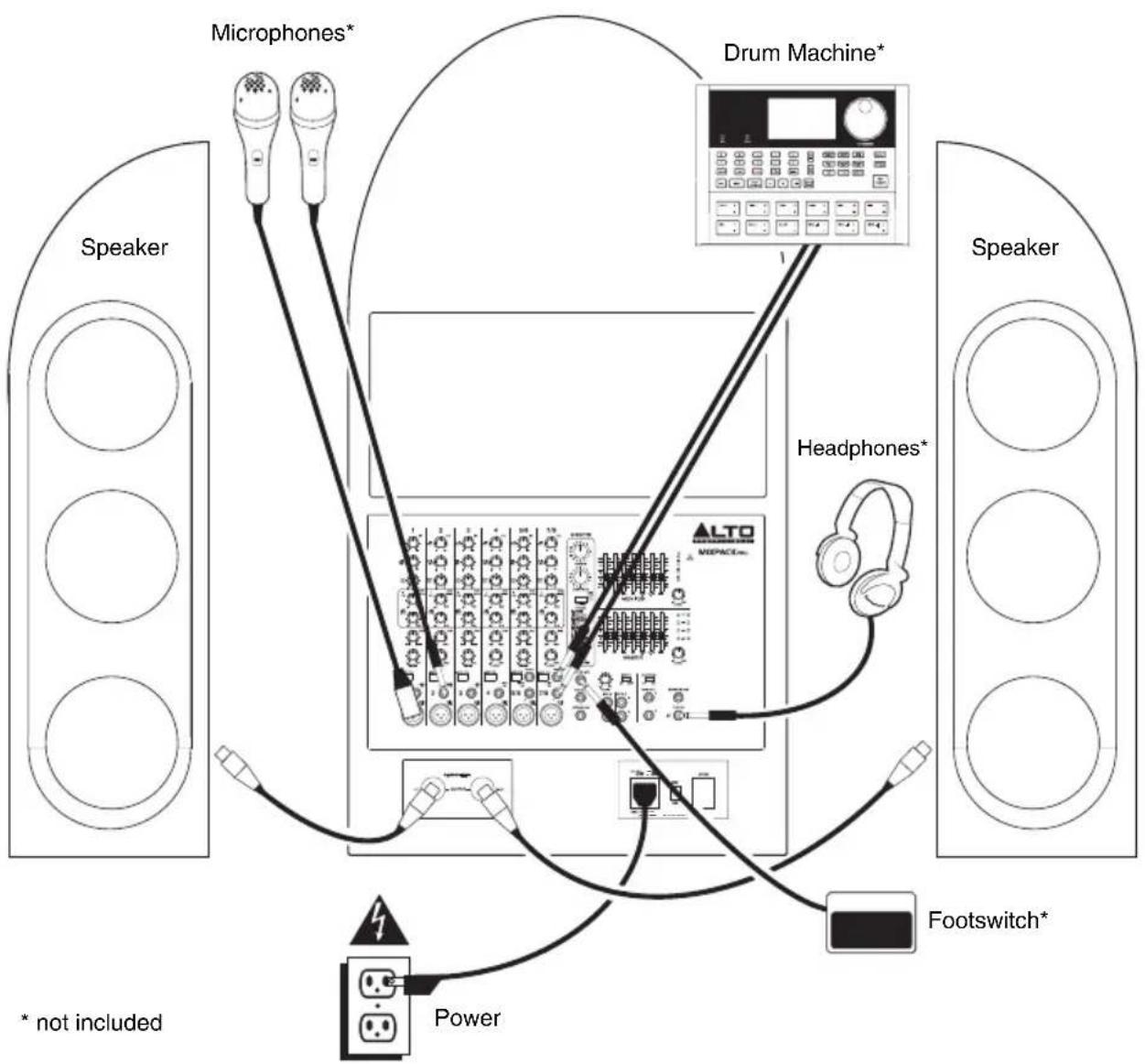 ALTO MixPack Pro - CONNECTION DIAGRAM - 1