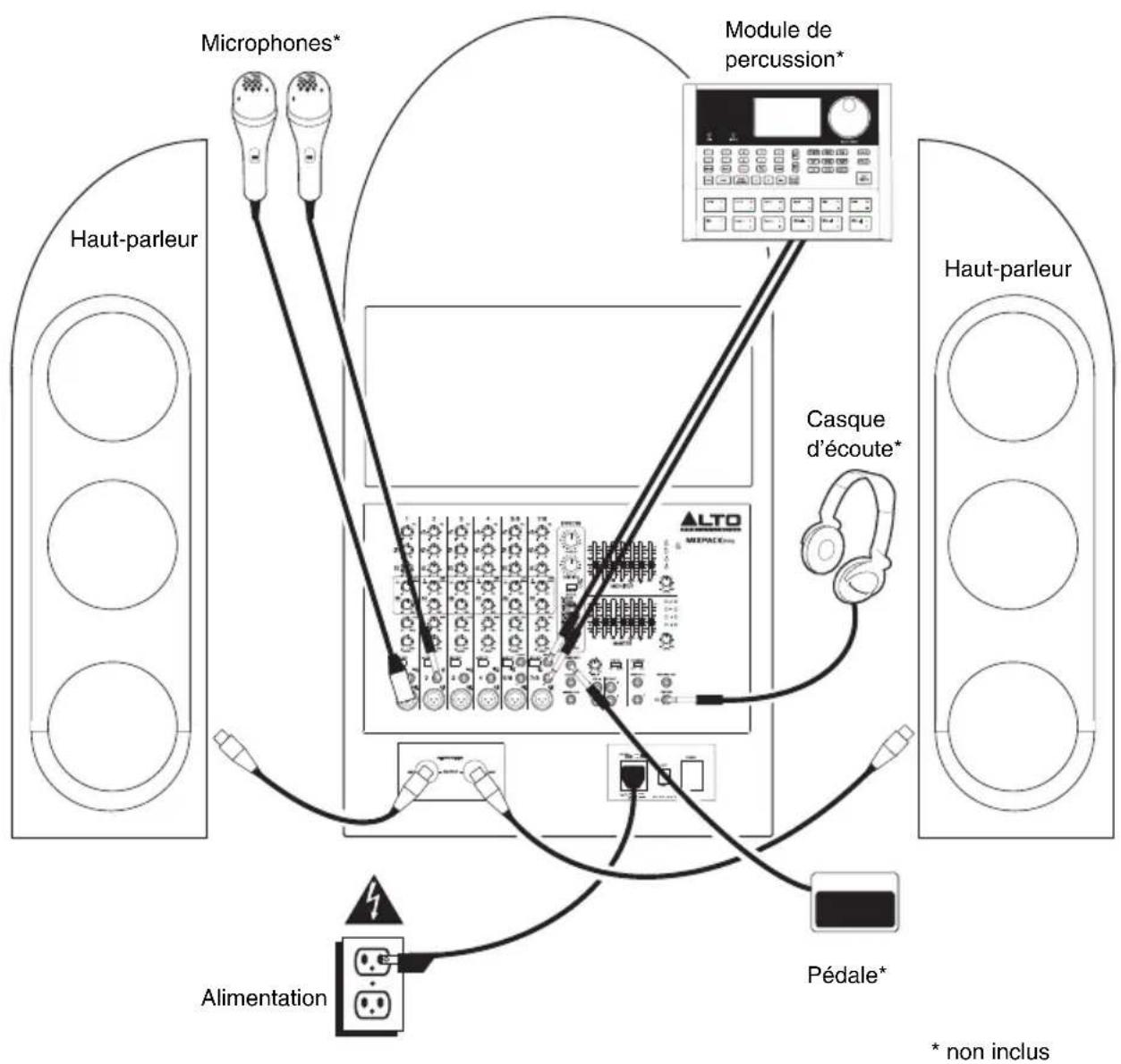 ALTO MixPack Pro - SCHÉMA DE CONNEXION - 1