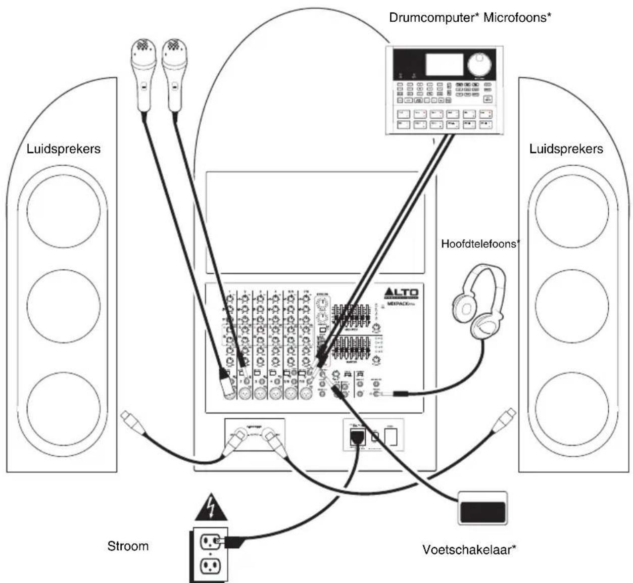 ALTO MixPack Pro - VERBINDINGSDIAGRAM - 1