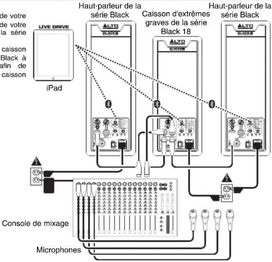 ALTO Black 18 sub - Exemple A : 1 caisson d'extrêmes graves et 2 haut-parleurs - 1