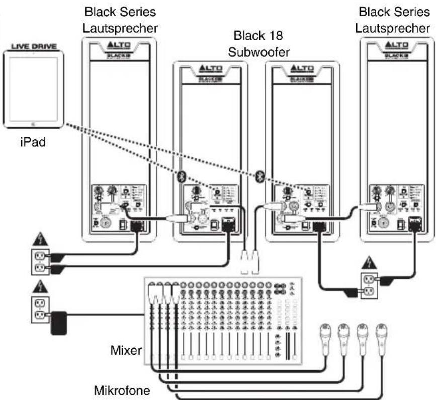 ALTO Black 18 sub - Beispiel B: 2 Subwoofer, 2 Lautsprecher - 1