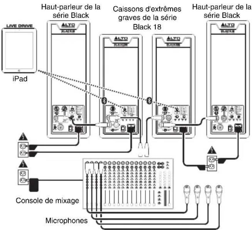 ALTO Black 18 sub - Exemple B : 2 caissons d'extrêmes graves et 2 haut-parleurs - 1