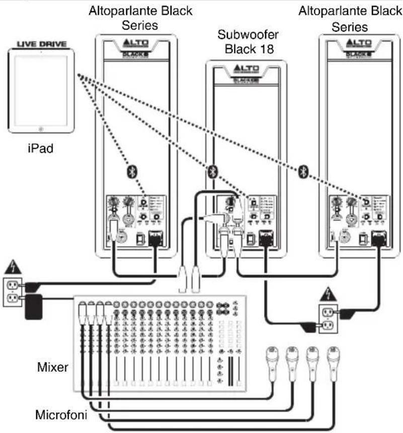ALTO Black 18 sub - Esempio A: 1 subwoofer, 2 altoparlanti - 1