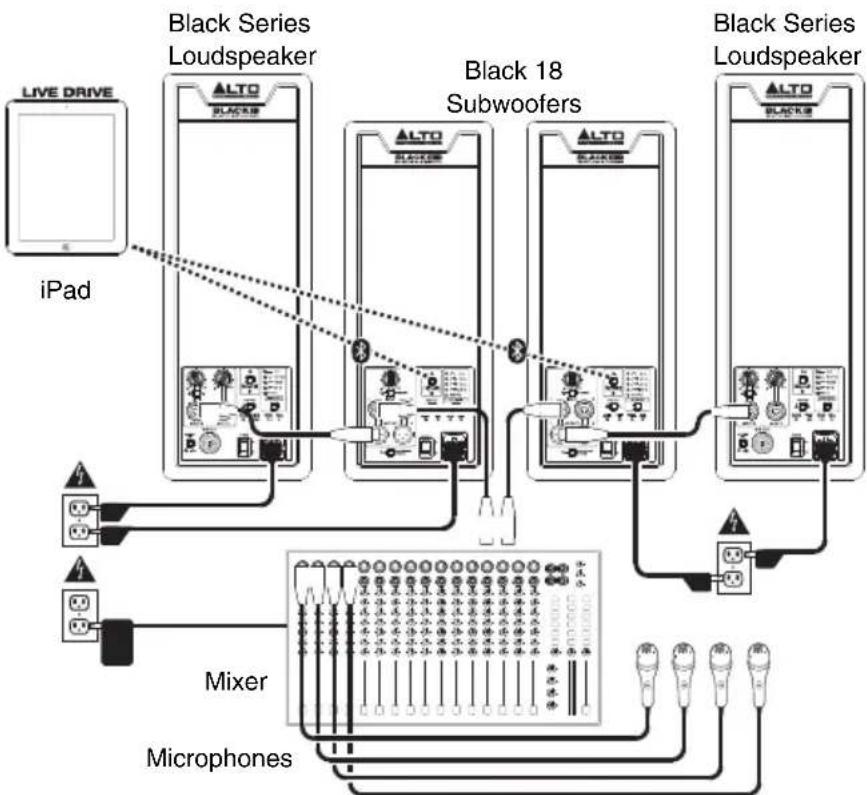 ALTO Black 18 sub - Example B: 2 subwoofers, 2 loudspeakers - 1