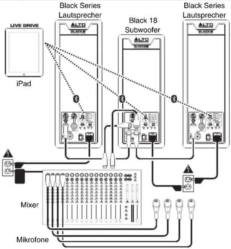 ALTO Black 18 sub - Beispiel A: 1 Subwoofer, 2 Lautsprecher - 1