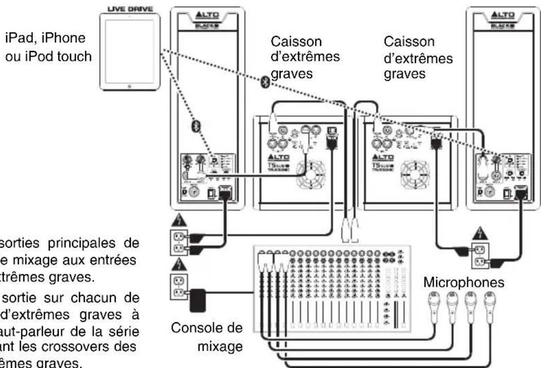 ALTO Black 12 - Démarrage rapide/Schéma de connexion - 2
