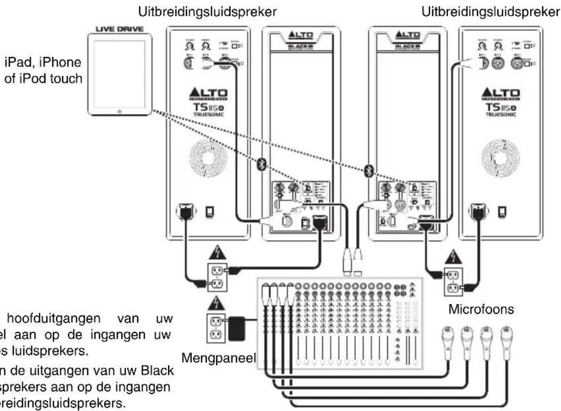 ALTO Black 12 - Snelstartgids / Aansluitingsschema - 1