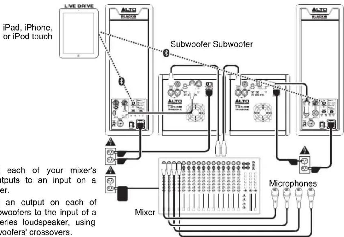 ALTO Black 12 - Quick Start / Connection Diagram - 2